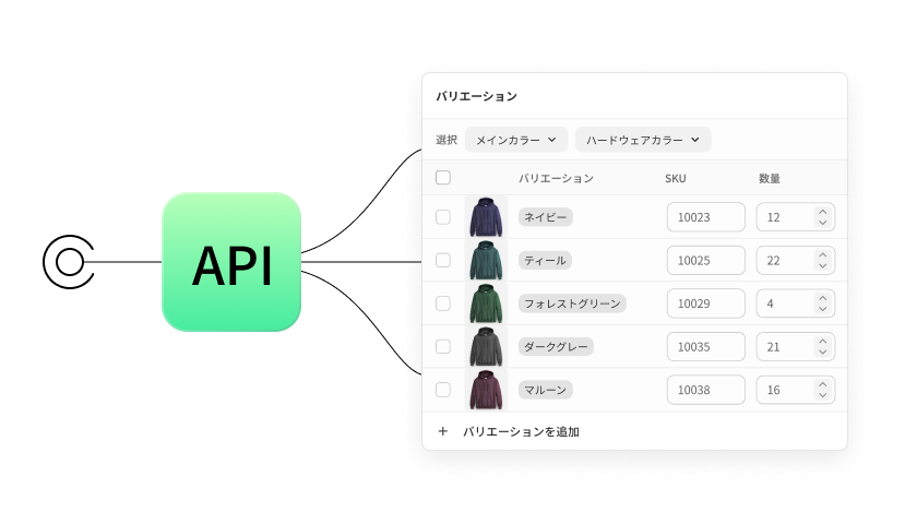 製品在庫ウィンドウにつながるAPIアイコン