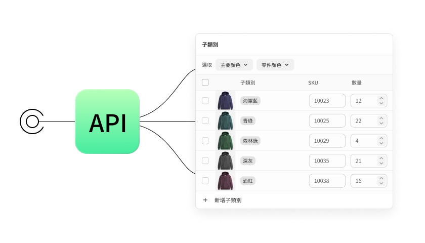 前往產品庫存視窗的 API 圖示