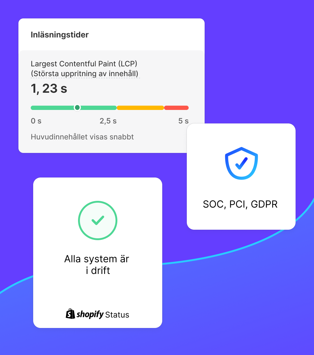 Poäng för sidinläsningstider, status för upptid och efterlevnadsverifiering