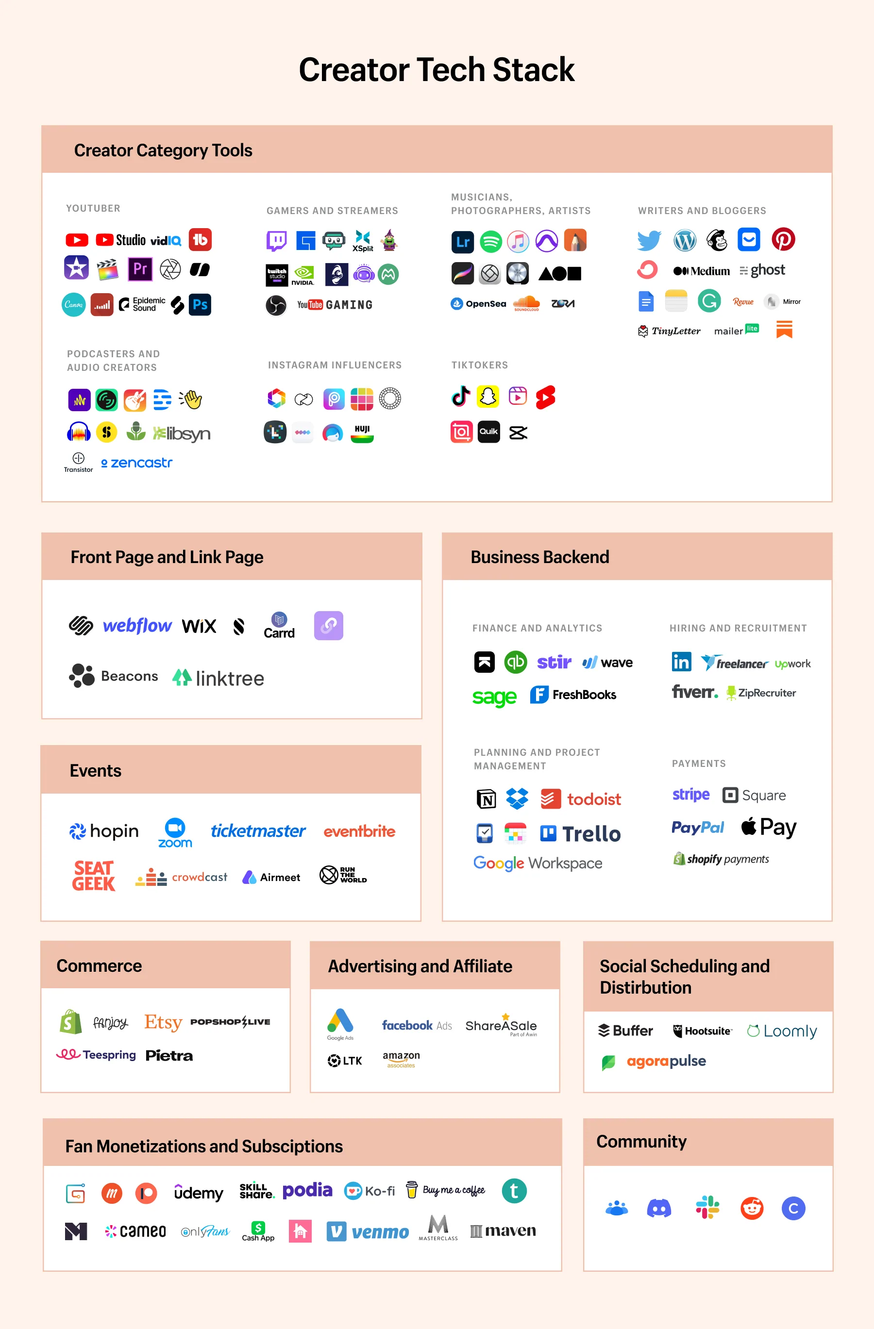 Ultimate list showing the different tool used by online creators including logos for each tool