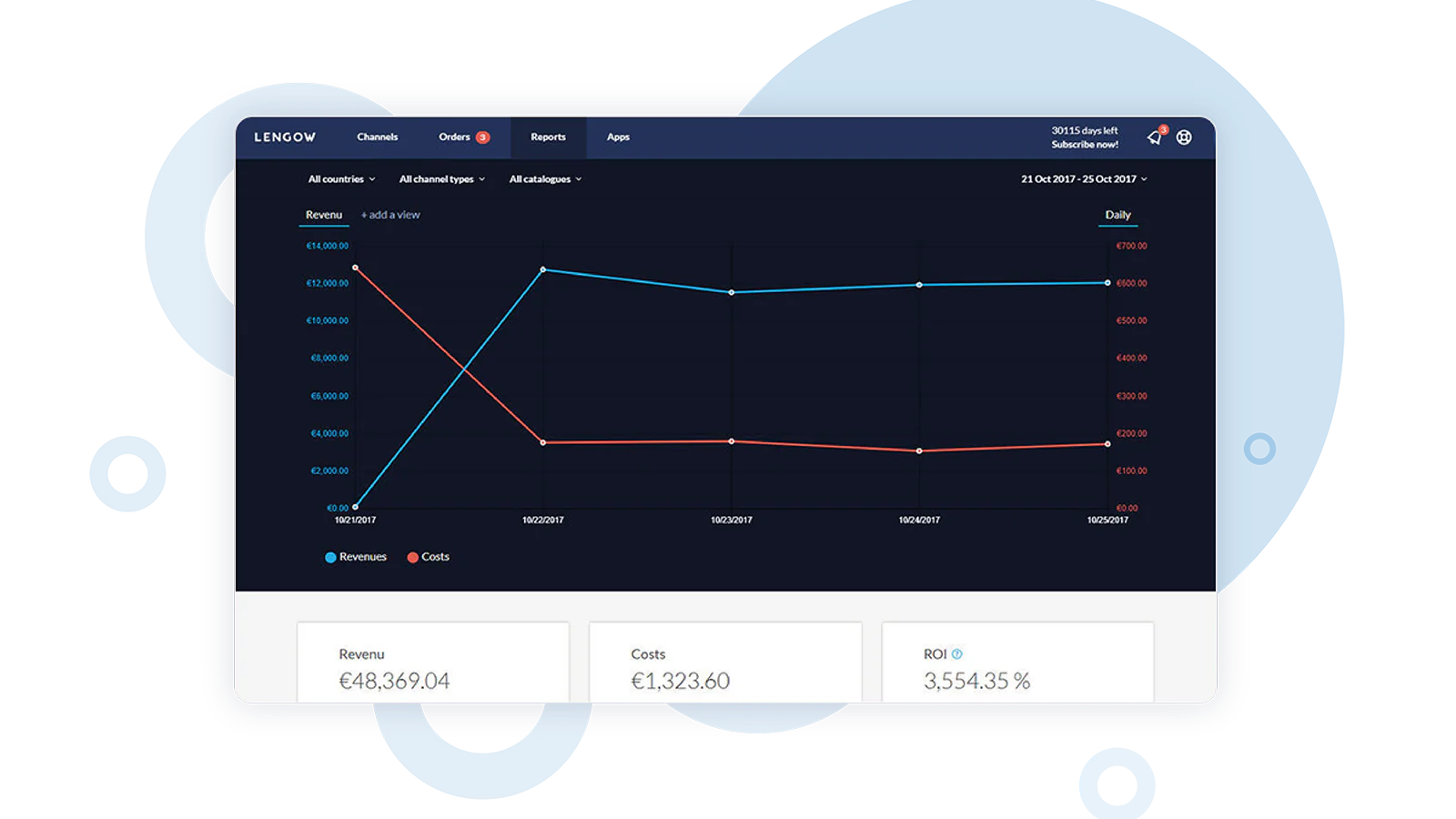 A line graph comparing revenue and costs, generated using the Lengow app.