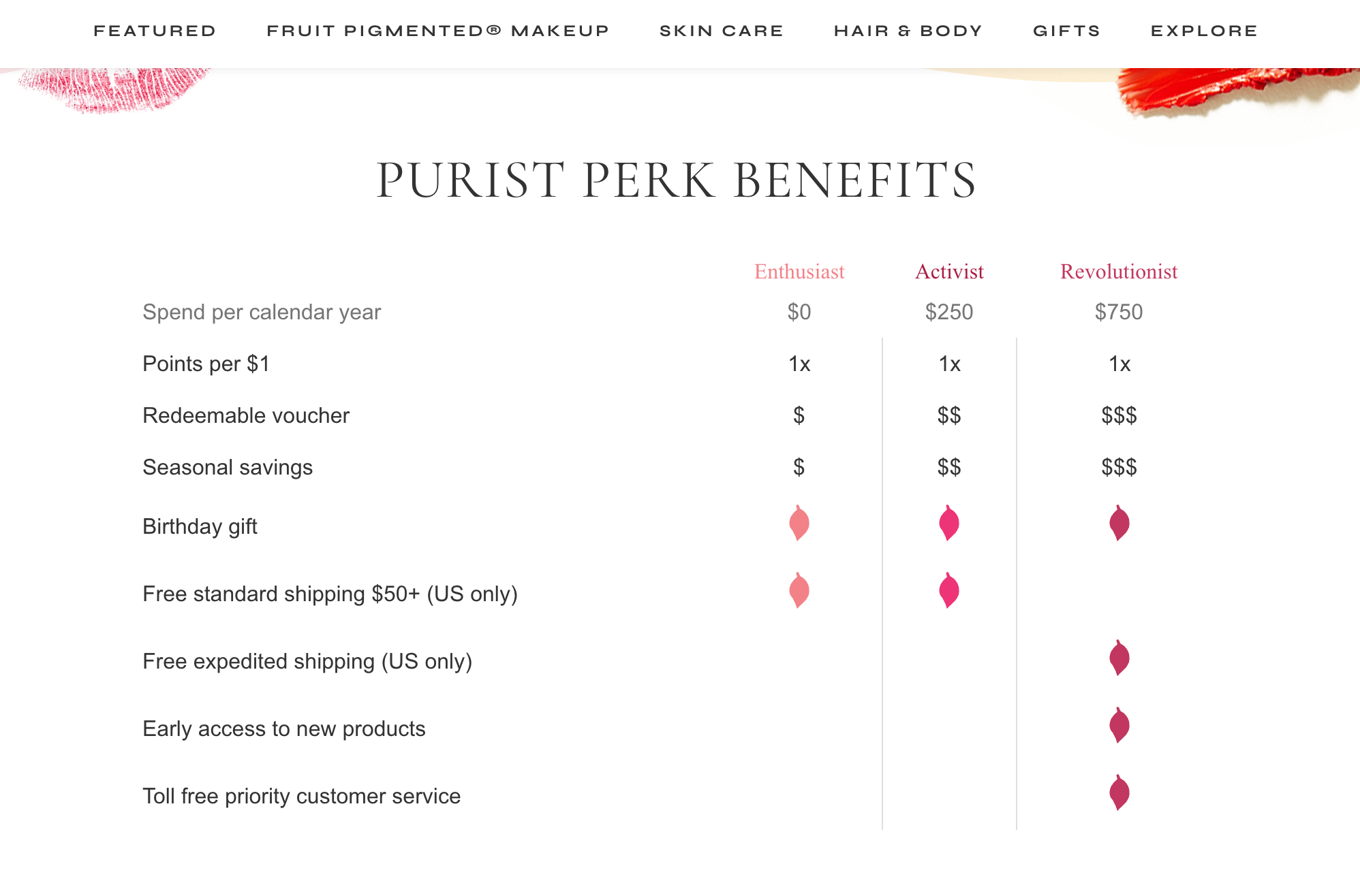 Image showing 100% Pure’s tiered loyalty program, Purist Perk.