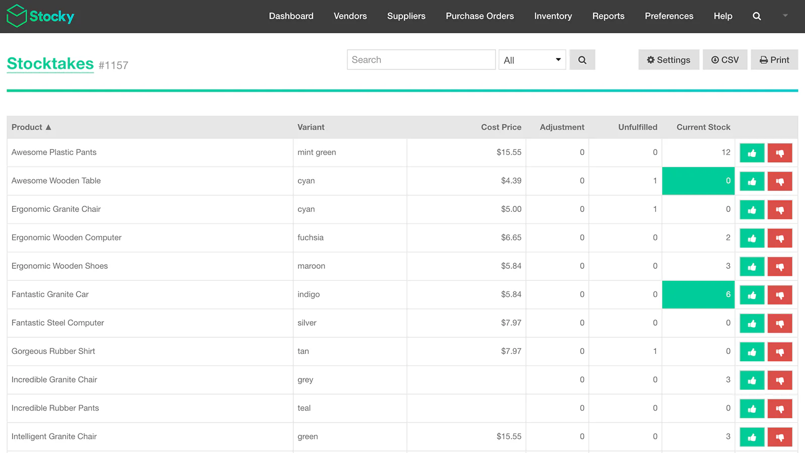 Stocky report showing how much inventory is in stock.