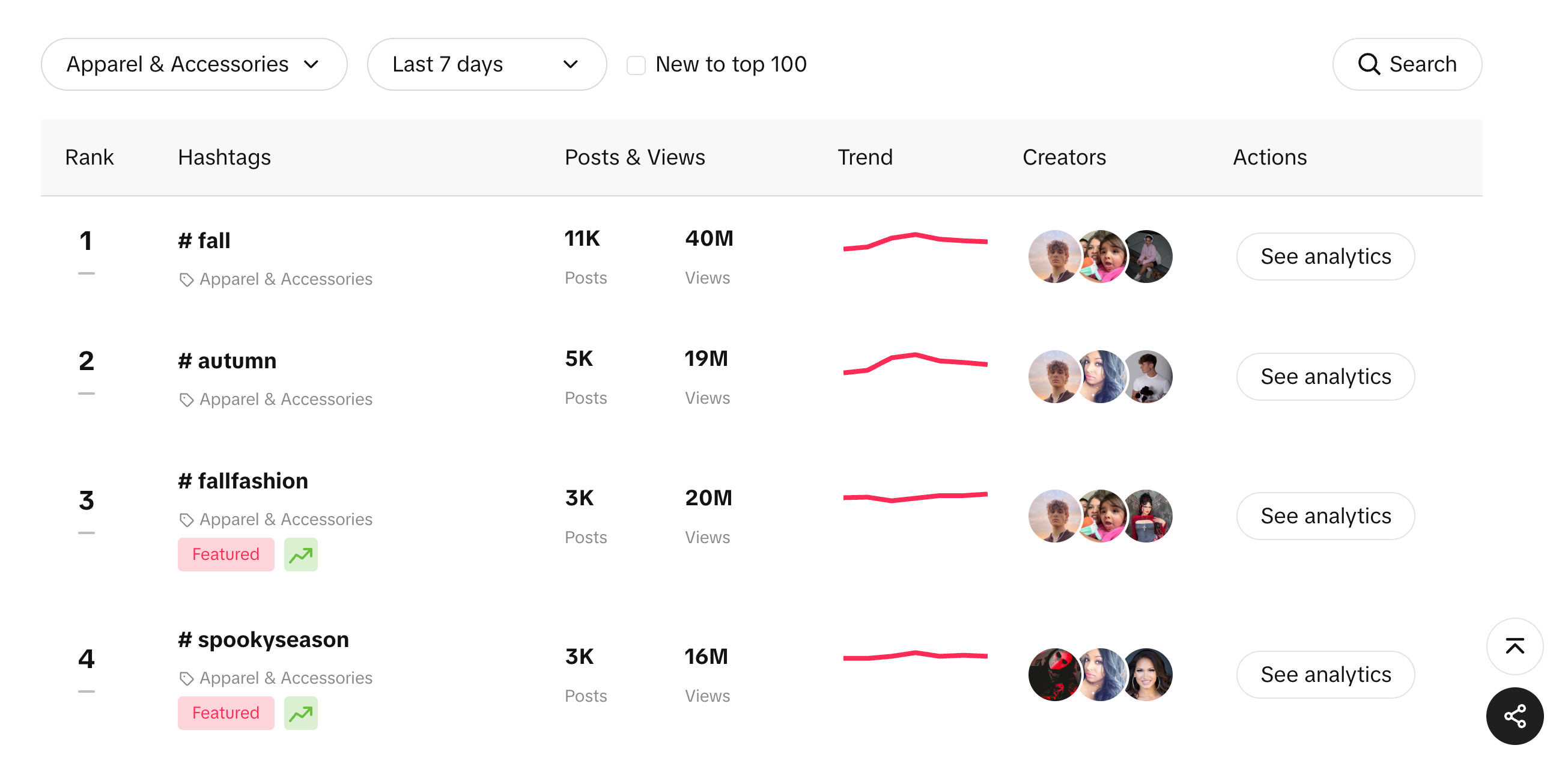 Screen grab of TikTok hashtag trends.