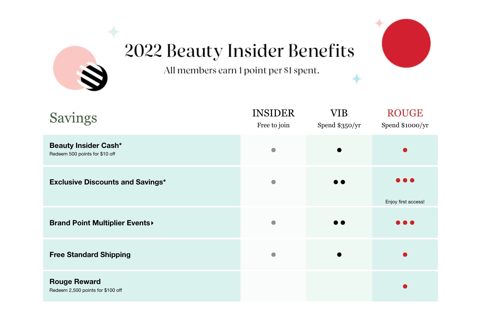 Sephora Beauty Insider