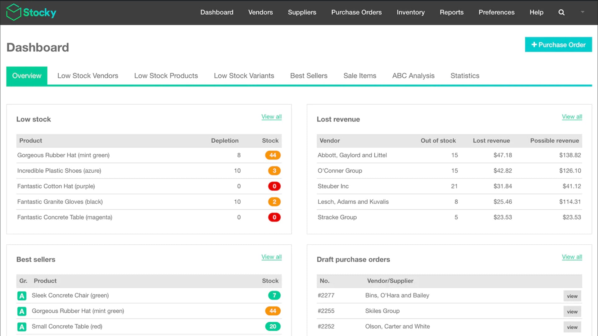 Inventory management software Stocky’s dashboard showing inventory data