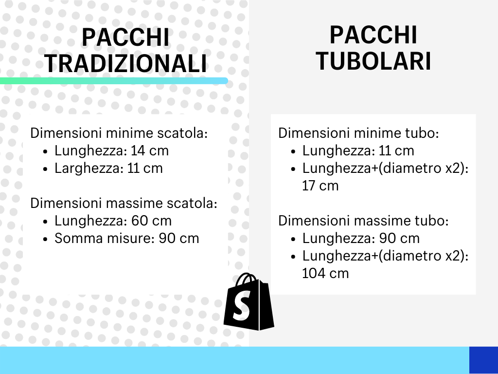 Spedizione ePacket: dimensioni pacco