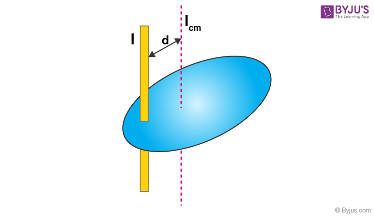 Parallel Axes Theorem and Moment of Inertia