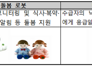 AI 돌봄 로봇·낙상 알림 시스템…어르신 재가 생활 지원