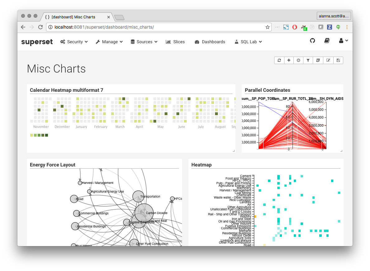 superset-dashboard-misc