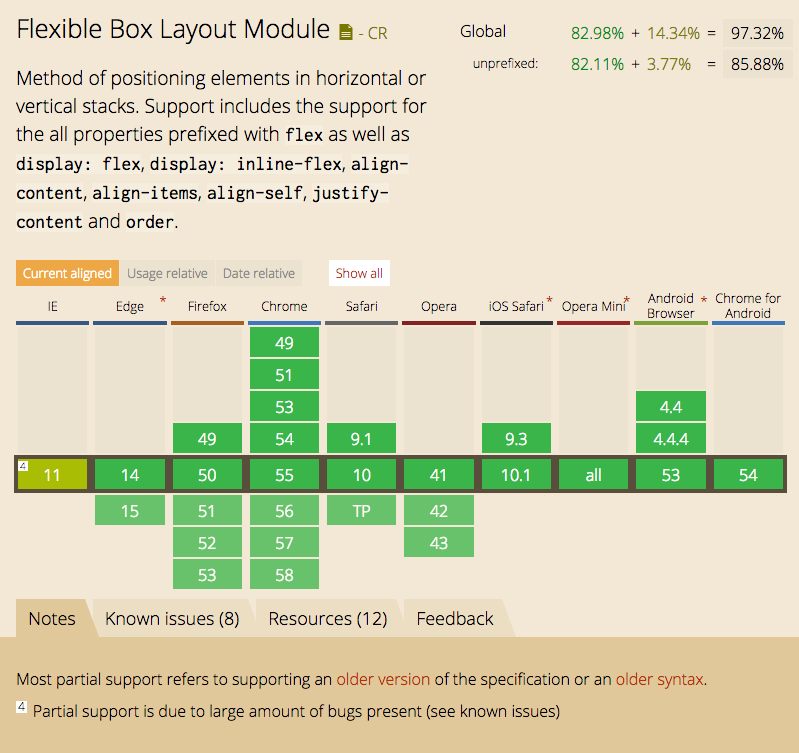 caniuseflexbox