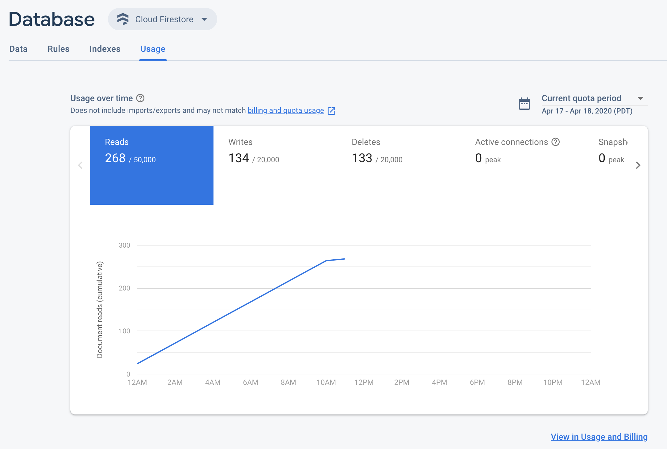 Dasbor penggunaan Firestore di Firebase console.