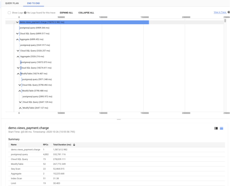 Select an End-to-end tag to view specific information
         about the tag. The Summary shows the RPCs and Total Duration in ms for
         each operation for that tag.