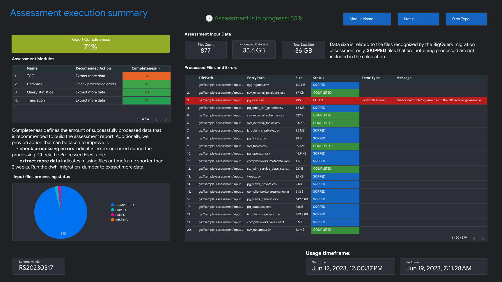 Assessment execution summary.