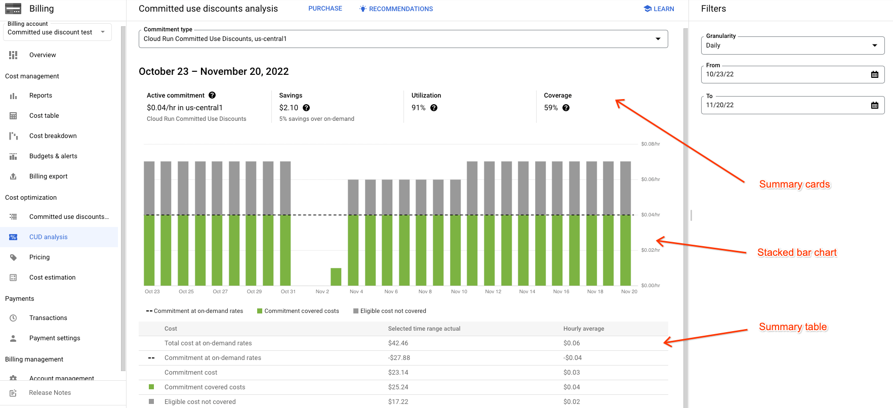 Example of a committed use discount analysis report and bar chart.