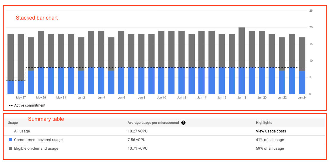 Esempio di report sull&#39;analisi degli sconti per impegno di utilizzo.