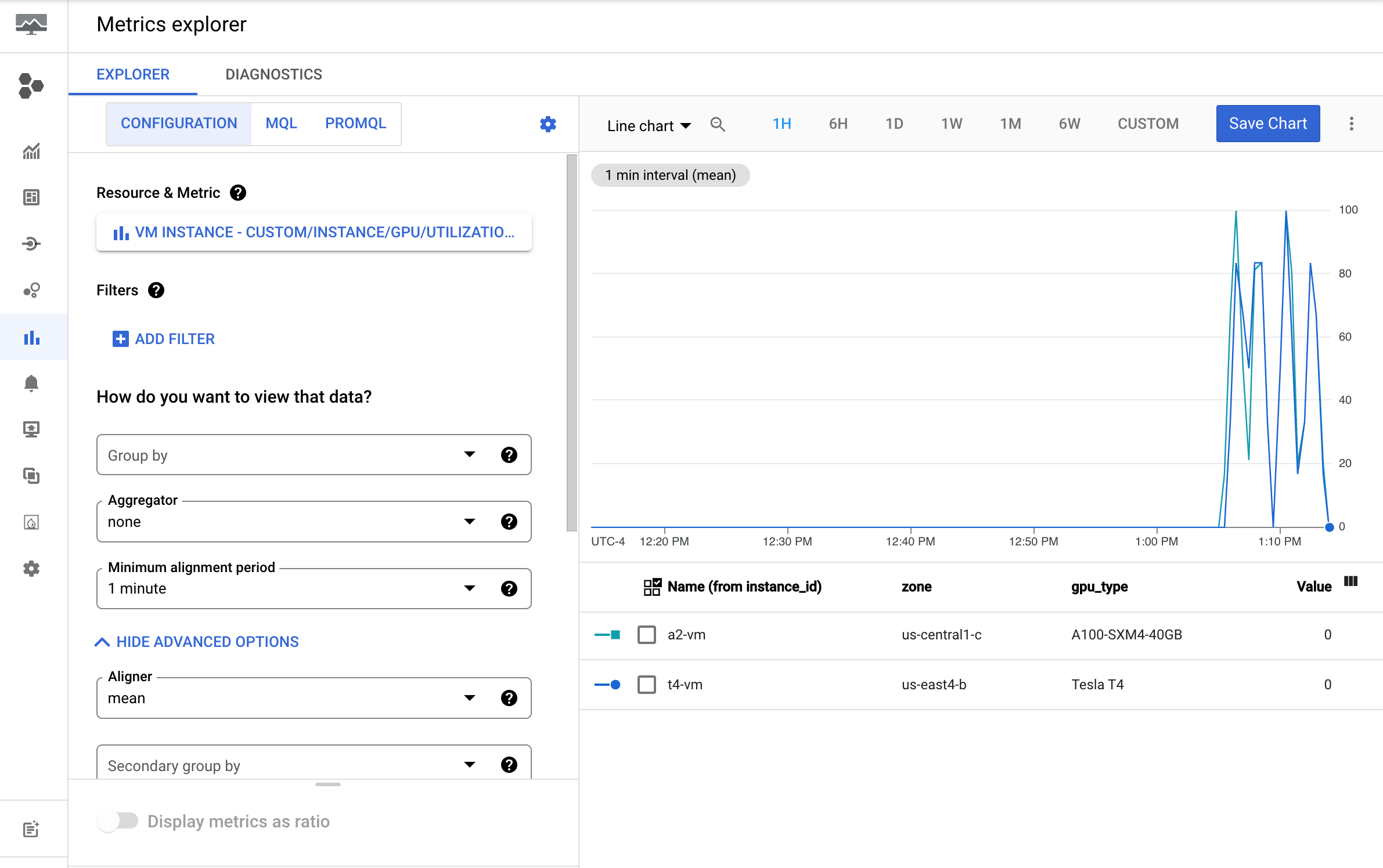 Avvio di Cloud Monitoring.