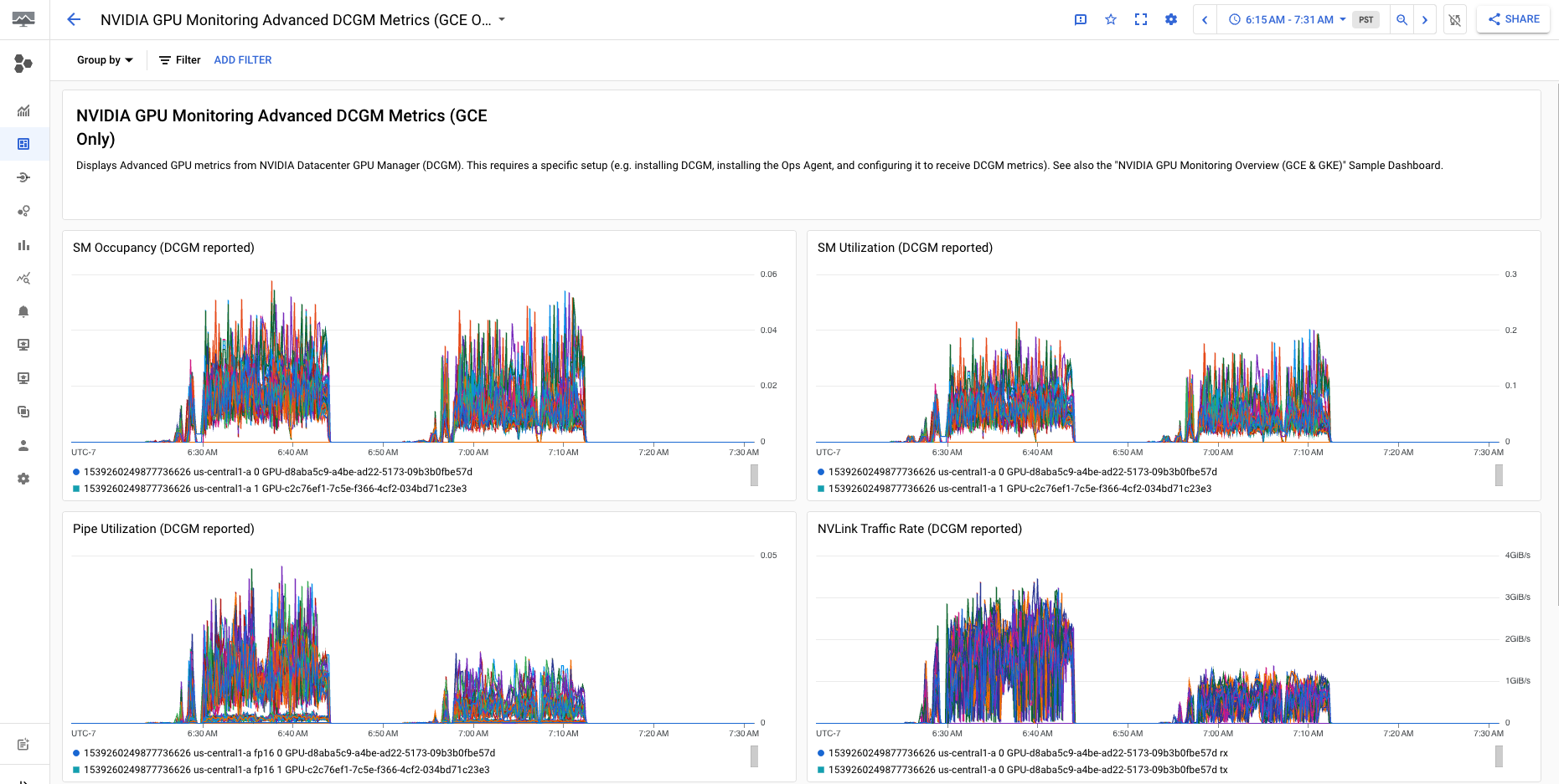 Cloud Monitoring（DCGM）