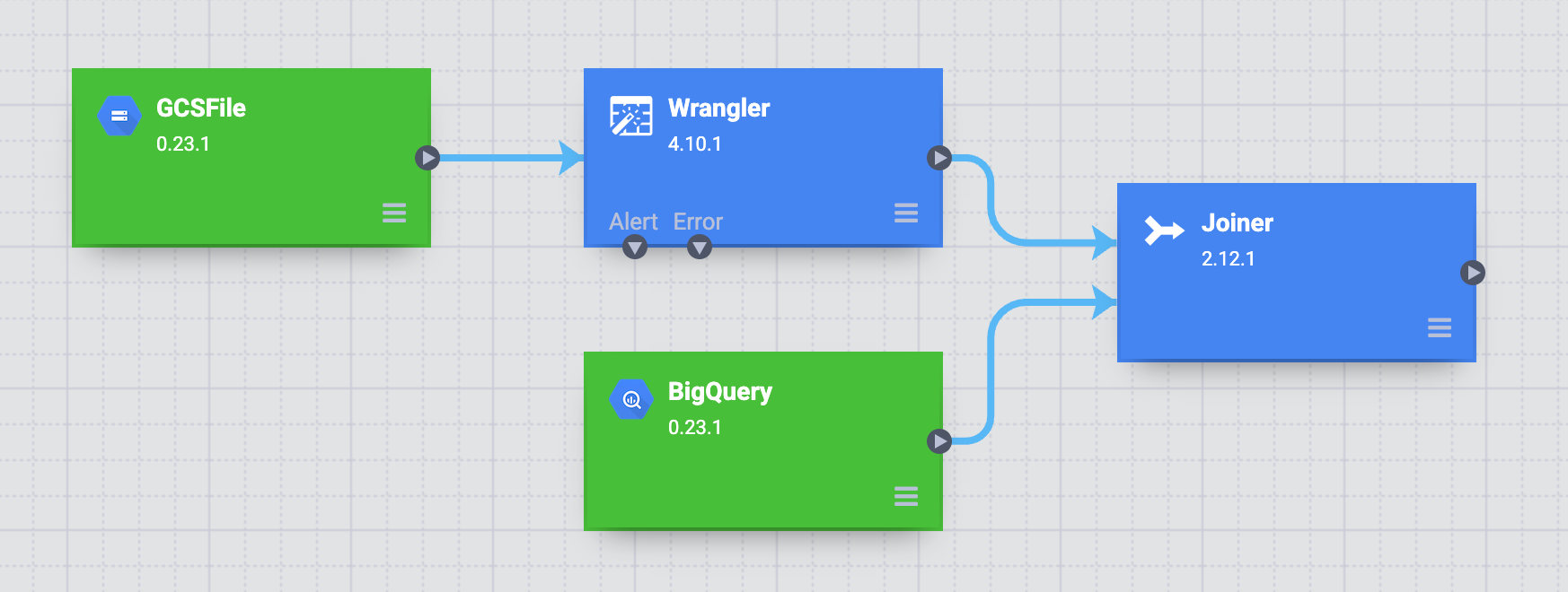 Join Wrangler and BigQuery nodes to Joiner node