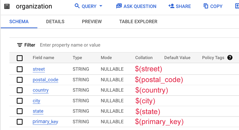 Example of table schema