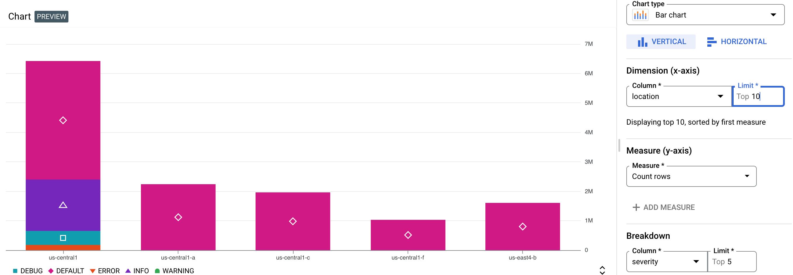 Gráfico de ejemplo en el que se grafican las entradas de registro para la ubicación y la gravedad.