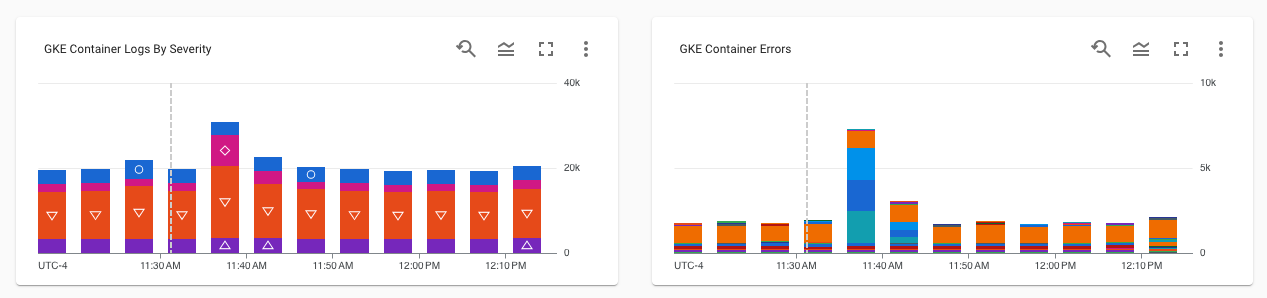 显示 Google Kubernetes Engine 严重性和错误的信息中心示例。