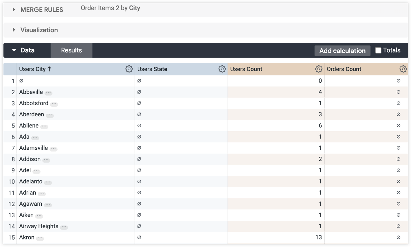 Merged results data table showing null values for secondary query fields.