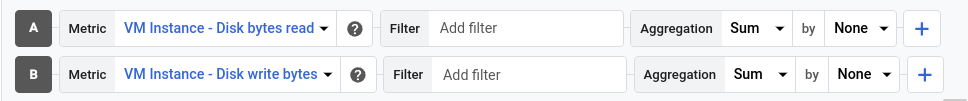 Contoh Metrics Explorer dengan dua jenis metrik.