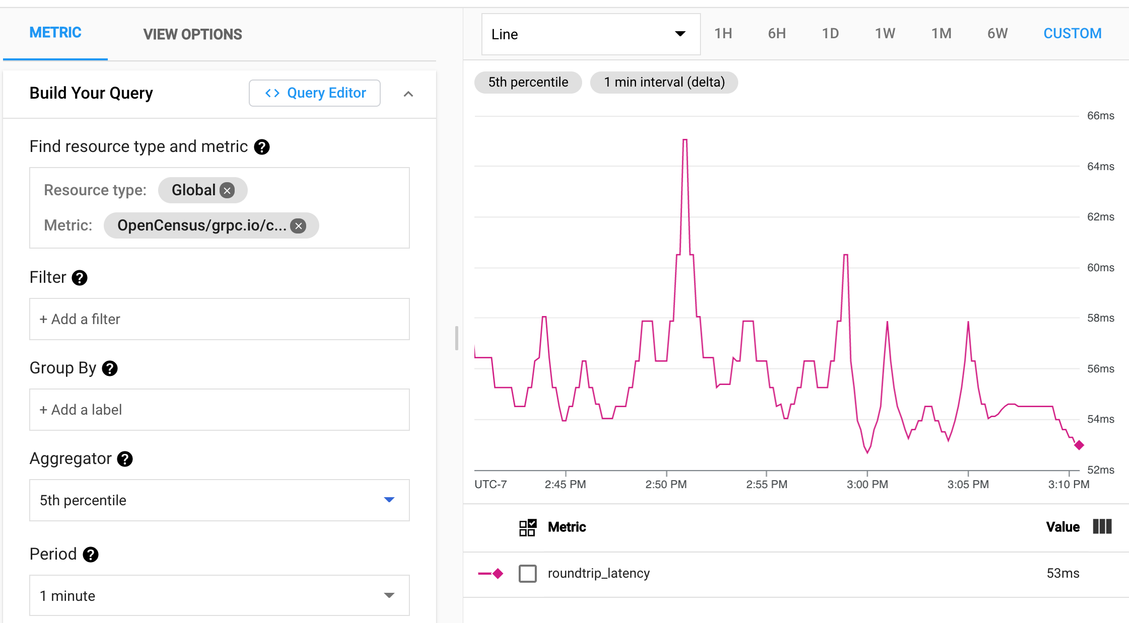 latenza di round trip del client Cloud Monitoring.