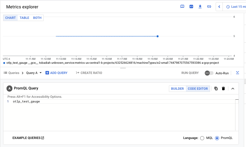 PromQL Metrics Explorer chart for the OTLP gauge metric ingested by using the Prometheus API.