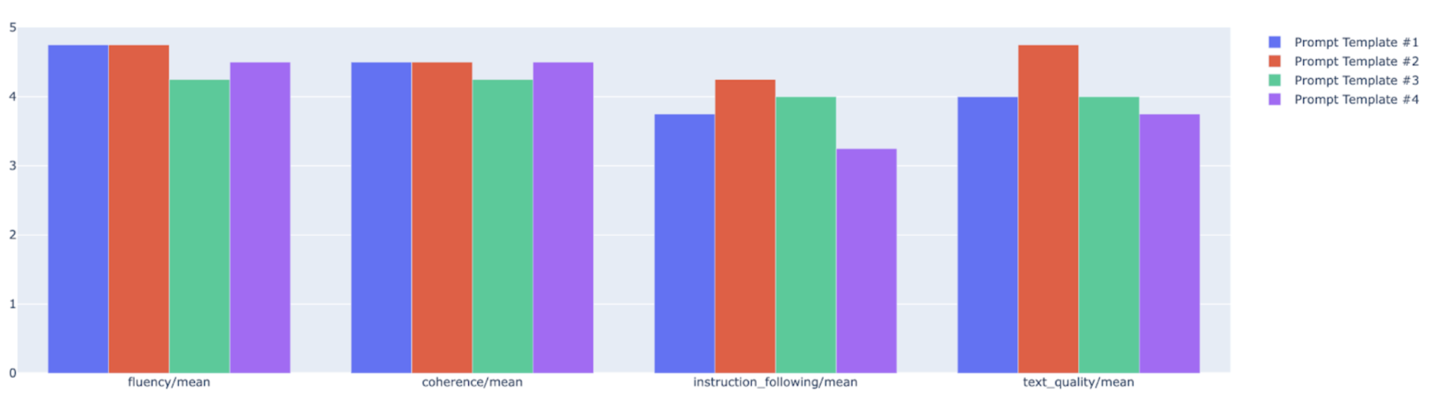 Bar chart metrics