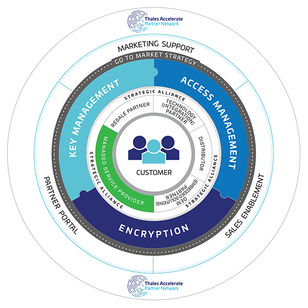 Rete di partner Thales Accelerate