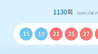 1130회 로또 1등 ‘15, 19, 21, 25, 27, 28’…1등 당첨금 22억원