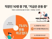 골프도 테니스도 아니다…한국 직장인이 가장 즐기는 '이 운동'