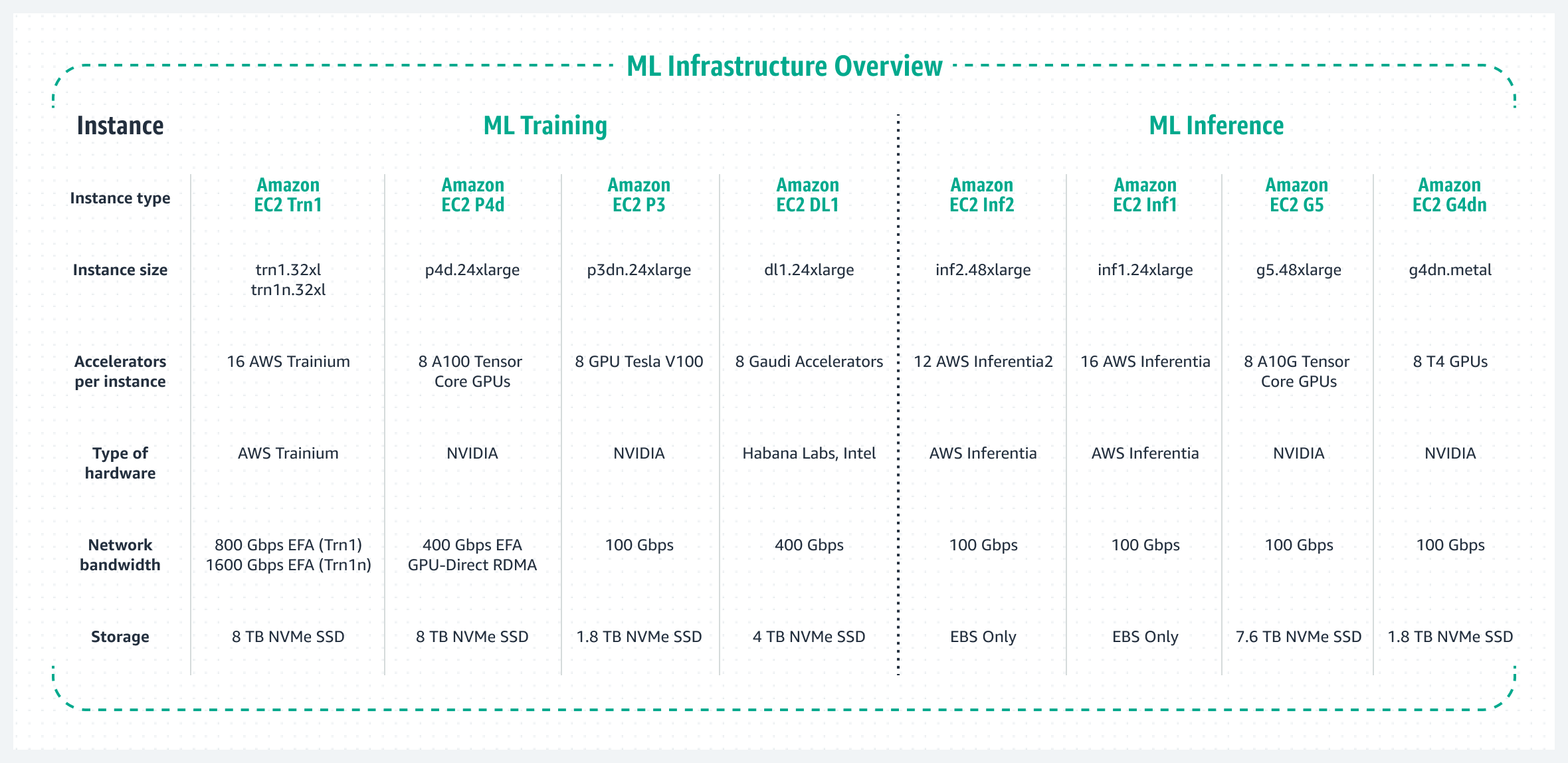 ML Infrastructure