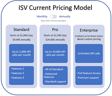 sample contract pricing model