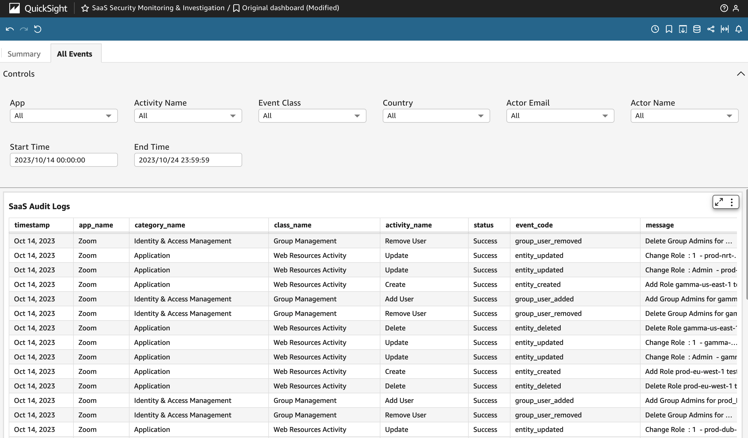 figure_4_user_audit_logs_table