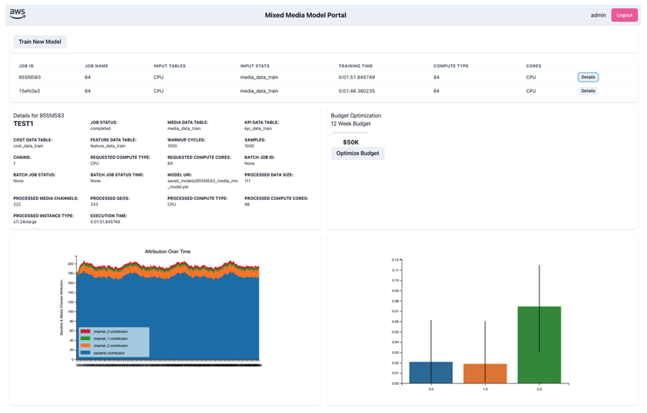 Figure 1 – The web frontend for our sample application. Data scientists can submit training jobs for mixed media models leveraging high end compute and obtain results for further analysis after completion.