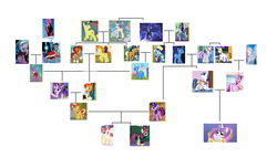 Size: 5301x3029 | Tagged: artist needed, source needed, safe, edit, edited edit, edited screencap, idw, official comic, screencap, comet tail, firelight, honey lemon, jack pot, king sombra, moondancer, morning roast, night light, prince blueblood, princess amore, princess cadance, princess celestia, princess flurry heart, princess luna, radiant hope, shining armor, star swirl the bearded, starlight glimmer, stellar flare, sunburst, sunflower spectacle, sunset shimmer, sunspot (g4), trixie, twilight sparkle, twilight velvet, alicorn, crystal pony, pony, serpent, snake, umbrum, unicorn, a canterlot wedding, amending fences, bloom & gloom, equestria girls, equestria girls specials, fiendship is magic #1, friendship is magic #34, friendship is magic #37, friendship is magic #40, g4, games ponies play, grannies gone wild, keep calm and flutter on, magic duel, my little pony annual 2017, my little pony equestria girls: better together, my little pony equestria girls: forgotten friendship, my little pony: fiendship is magic, my little pony: friendship is magic, my little pony: friendship is magic (idw), no second prances, princess twilight sparkle (episode), season 1, season 2, season 3, season 4, season 5, season 6, season 7, season 8, shadow play, siege of the crystal empire, sounds of silence, the best night ever, the cutie mark chronicles, the cutie re-mark, the parent map, the times they are a changeling, twilight's kingdom, uncommon bond, spoiler:comic, 1000 hours in ms paint, absurd resolution, alicorn amulet, angry, armor, artifact, aura, baby, baby bottle, baby pony, background pony, balloon, belly, bench, blank flank, bottle, bow, bowtie, brother, brother and sister, brothers, bush, bushy brows, button, caduceus, canterlot, canterlot castle, canterlot gardens, canterlot library, cape, castle, cave, cloak, clothes, cloud, clusterfuck, collar, conspiracy, conspiracy theory, counterparts, cousin incest, cousins, crack shipping, cradle, crib, cringing, crown, crystal, crystal castle, crystal caverns, crystal empire, crystal heart, cup, cute, dark crystal, day, diaper, discovery family logo, discussion in the comments, door, dream walker luna, dreamworld, equestria is doomed, equestria is fucked, family, family tree, father and child, father and daughter, father and mother, father and son, female, flashback, flower, foal, generational ponidox, generations, glare, glaring daggers, glasses, glowing, gradient mane, grand galloping gala, granddaughter, grandfather, grandfather and grandchild, grandfather and granddaughter, grandfather and grandson, grandmother, grandmother and grandchild, grandmother and granddaughter, grandmother and grandson, grandparents, grandson, great granddaughter, great grandfather, great grandmother, happy, hat, headband, headcanon, heart, hill, house, i have several questions, implied incest, implied time travel, inbred, inbreeding, inbreeding is magic, incest, incest is wincest, indoors, insane fan theory, jacket, jewelry, king, lesbian, levitation, logo, lying down, lying on bed, magic, magic aura, magical artifact, magical lesbian spawn, makes no sense, male, mare, moon, mother and child, mother and daughter, mother and father, mother and son, ms paint, ms paint adventures, necklace, necktie, night, night sky, offscreen character, offspring, op is trying too hard, open mouth, outdoors, party hat, pattern, pearl, pearl necklace, pillar, plate, ponytail, ponyville, prince, princess, raised hoof, reformed sombra, regalia, rope, royal guard, royal sisters, royalty, rug, scared, scarf, scroll, seat, shadow, ship:jacktacle, ship:princest, ship:shiningcadance, ship:starburst, ship:sunsetsparkle, shipping, shipping fuel, shirt, simple background, sire's hollow, sister, sister-in-law, sisters, sitting, sky, smug, snow, snowfall, snowflake, spear, spread wings, stained glass, stallion, standing, stars, straight, sun, sunflower, sweater, symbol, table, telekinesis, text, theory, thick eyebrows, time paradox, time travel, top hat, train, tree, trixie's family, trixie's parents, twilight sparkle (alicorn), twilight's castle, unicorn twilight, update, updated, updated image, vest, wall of tags, weapon, well, white background, wingboner, wings, wizard hat, wizard robe, xk-class end-of-the-world scenario