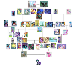 Size: 5300x4600 | Tagged: artist needed, source needed, safe, edit, edited edit, edited screencap, idw, official comic, screencap, vector edit, applejack, chancellor neighsay, comet tail, curly winds, daybreaker, firelight, fluttershy, honey lemon, jack pot, king sombra, moondancer, morning roast, night light, nightmare moon, pinkie pie, pony of shadows, prince blueblood, princess amore, princess cadance, princess celestia, princess flurry heart, princess luna, princess skyla, radiant hope, sci-twi, shining armor, some blue guy, spike, star swirl the bearded, starlight glimmer, stellar flare, stygian, sunburst, sunflower spectacle, sunset shimmer, sunspot (g4), surprise, teddy t. touchdown, trixie, twilight, twilight sparkle, twilight velvet, oc, oc:nyx, alicorn, changeling, crystal pony, demon, dog, dragon, pony, serpent, snake, umbrum, unicorn, a canterlot wedding, a photo booth story, a royal problem, amending fences, bloom & gloom, equestria girls, equestria girls specials, fiendship is magic #1, fiendship is magic #3, fiendship is magic #5, friendship is magic #18, friendship is magic #34, friendship is magic #37, friendship is magic #40, fundamentals of magic✨ w/ princess celestia, g1, g4, games ponies play, grannies gone wild, keep calm and flutter on, magic duel, my little pony annual 2013, my little pony annual 2017, my little pony best gift ever, my little pony equestria girls, my little pony equestria girls: better together, my little pony equestria girls: forgotten friendship, my little pony equestria girls: friendship games, my little pony equestria girls: legend of everfree, my little pony equestria girls: mirror magic, my little pony equestria girls: rainbow rocks, my little pony equestria girls: rollercoaster of friendship, my little pony equestria girls: summertime shorts, my little pony: equestria girls holiday special, my little pony: fiendship is magic, my little pony: friendship is magic, my little pony: friendship is magic (idw), no second prances, perfect day for fun, player piano, princess twilight sparkle (episode), school daze, season 1, season 2, season 3, season 4, season 5, season 6, season 7, season 8, shadow play, siege of the crystal empire, sounds of silence, the best night ever, the cutie mark chronicles, the cutie re-mark, the parent map, the times they are a changeling, to change a changeling, to where and back again, twilight's kingdom, uncommon bond, spoiler:comic, 1000 hours in ms paint, absurd resolution, alicorn amulet, alicorn oc, alter ego, ancient, ancient ruins, angry, armor, artifact, attack, aura, baby, baby bottle, baby pony, background, background human, background pony, badlands, bag, balloon, banner, bare tree, beam, beam struggle, beanie, belly, bench, big crown thingy, blank flank, blueprint, boots, bottle, bow, bowtie, breakout, brother, brother and sister, brothers, building, bush, bushy brows, button, caduceus, canterlot, canterlot castle, canterlot gardens, canterlot high, canterlot library, cape, castle, cave, chains, changeling hive, changeling kingdom, cloak, closed mouth, clothes, cloud, clusterfuck, coat, collar, conspiracy, conspiracy theory, counterparts, cousin incest, cousins, cowboy hat, crack shipping, cradle, crib, cringing, cropped, crossed arms, crossed legs, crown, crystal, crystal castle, crystal caverns, crystal empire, crystal heart, cup, cute, cutie mark on clothes, dark crystal, day, daydream shimmer, dessert, diaper, discovery family logo, discussion in the comments, dog tags, door, dream orbs, dream walker luna, dreamworld, dress, duel, element of magic, elements of harmony, equestria is doomed, equestria is fucked, evening, evil, evil counterpart, evil smile, eyes closed, family, family tree, family tumbleweed, father, father and child, father and daughter, father and mother, father and son, female, fight, flashback, flower, flying, foal, g1 to g4, generation leap, generational ponidox, generations, geode of empathy, glare, glaring daggers, glasses, glimmerbetes, glimmerposting, glowing, glowing eyes, glowing hands, glowing horn, gradient mane, grand galloping gala, granddaughter, grandfather, grandfather and grandchild, grandfather and granddaughter, grandfather and grandson, grandmother, grandmother and grandchild, grandmother and granddaughter, grandmother and grandson, grandparents, grandson, grass, grass field, great granddaughter, great grandfather, great grandmother, great grandson, grin, habsburg, habsburg is magic, habsburg theory, hand on hip, handbag, hands on thighs, hands on waist, happy, hat, headband, headcanon, heart, helmet, high school, hill, hive, holding, holiday, horn, horse statue, horseshoes, house, i have several questions, implied incest, implied time travel, inbred, inbreeding, inbreeding is magic, incest, incest is wincest, incest play, incestria girls, indoors, insane fan theory, jacket, jewelry, king, leather, leather boots, leather jacket, leather vest, legs, lesbian, levitation, logo, looking at you, lying down, lying on bed, magic, magic aura, magic mirror, magical artifact, magical flight, magical geodes, magical lesbian spawn, male, mare, medallion, meme, mirror, moon, morning, mother, mother and child, mother and daughter, mother and father, mother and son, ms paint, ms paint adventures, multiverse, necklace, necktie, night, night sky, numbers, nyxabetes, nyxposting, offscreen character, offspring, op is trying too hard, open mouth, outdoors, paper, party hat, pattern, pavement, pearl, pearl necklace, pillar, plant, plate, pocket, ponehenge, ponytail, ponyville, portal, prince, princess, project, queen, quill, rainboom bursto!, raised eyebrow, raised hoof, reflection, reformed sombra, regalia, ripped pants, road, robe, rope, royal guard, royal guard armor, royal sisters, royalty, rug, ruins, sand, scared, scarf, scenery, school, scroll, seat, self paradox, self ponidox, shadow, shadows, shedemon, shimmerbetes, shimmerposting, ship:jacktacle, ship:princest, ship:shiningcadance, ship:starburst, ship:sunsetsparkle, shipping, shipping fuel, shirt, shoes, simple background, sire's hollow, sister, sister-in-law, sisters, sitting, skirt, sky, smiling, smirk, smug, snow, snowfall, snowflake, spear, speech bubble, spike the dog, spikes, spire, spread wings, stained glass, stallion, standing, starry eyes, stars, statue, straight, street, struggle, struggling, stygianbetes, sun, sunflower, sunset satan, surprise attack, sweater, symbol, t-shirt, table, tail bow, tapestry, telekinesis, text, the avatar of friendship, the fall of sunset shimmer, theory, thick eyebrows, time paradox, time travel, top, top hat, train, tree, trixie's family, trixie's parents, trojan horse, twilight sparkle (alicorn), twilight's castle, undercover, unicorn twilight, update, updated, updated image, vector, vegetation, vest, wall of tags, weapon, welcome to the show, well, white background, wingboner, wingding eyes, winged boots, winged shoes, winged spike, wings, winter, winter outfit, wizard, wizard hat, wizard robe, wondercolt statue, xk-class end-of-the-world scenario, xk-class end-of-the-world scenario alicorn, xk-class end-of-the-world scenario habsburg