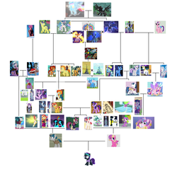 Size: 5300x5060 | Tagged: artist needed, source needed, safe, edit, edited edit, edited screencap, idw, official comic, screencap, vector edit, applejack, chancellor neighsay, comet tail, curly winds, daybreaker, firelight, fluttershy, honey lemon, jack pot, king sombra, moondancer, morning roast, night light, nightmare moon, pinkie pie, pony of shadows, prince blueblood, princess amore, princess cadance, princess celestia, princess flurry heart, princess gold lily, princess luna, princess skyla, princess sterling, radiant hope, sci-twi, shining armor, some blue guy, spike, star swirl the bearded, starlight glimmer, stellar flare, stygian, sunburst, sunflower spectacle, sunset shimmer, sunspot (g4), surprise, teddy t. touchdown, trixie, twilight, twilight sparkle, twilight velvet, oc, oc:nyx, alicorn, changedling, changeling, crystal pony, demon, dog, dragon, human, pony, serpent, snake, umbrum, unicorn, a canterlot wedding, a photo booth story, a royal problem, amending fences, bloom & gloom, equestria girls, equestria girls specials, fiendship is magic #1, fiendship is magic #3, fiendship is magic #5, friendship is magic #18, friendship is magic #34, friendship is magic #37, friendship is magic #40, fundamentals of magic✨ w/ princess celestia, g1, g4, grannies gone wild, keep calm and flutter on, magic duel, my little pony annual 2013, my little pony annual 2017, my little pony best gift ever, my little pony equestria girls, my little pony equestria girls: better together, my little pony equestria girls: forgotten friendship, my little pony equestria girls: friendship games, my little pony equestria girls: legend of everfree, my little pony equestria girls: mirror magic, my little pony equestria girls: rainbow rocks, my little pony equestria girls: rollercoaster of friendship, my little pony equestria girls: summertime shorts, my little pony: equestria girls holiday special, my little pony: fiendship is magic, my little pony: friendship is magic, my little pony: friendship is magic (idw), no second prances, perfect day for fun, player piano, princess twilight sparkle (episode), school daze, season 1, season 2, season 3, season 4, season 5, season 6, season 7, season 8, season 9, shadow play, siege of the crystal empire, sounds of silence, the beginning of the end, the best night ever, the cutie mark chronicles, the cutie re-mark, the parent map, the times they are a changeling, to change a changeling, to where and back again, twilight's kingdom, uncommon bond, spoiler:comic, 1000 hours in ms paint, absurd resolution, alicorn amulet, alicorn oc, all seasons, alter ego, ancient, ancient ruins, angry, armor, artifact, attack, aura, baby, baby bottle, baby pony, background human, background pony, badlands, bag, balloon, banner, bare tree, beam, beam struggle, beanie, belly, bench, big crown thingy, blank flank, blueprint, boots, bottle, bow, bowtie, breakout, brother, brother and sister, brothers, building, bush, bushy brows, button, caduceus, canterlot, canterlot castle, canterlot gardens, canterlot high, canterlot library, cape, castle, cave, chains, changeling hive, changeling kingdom, cloak, closed mouth, clothes, cloud, clusterfuck, coat, collar, colored wings, confusion, conspiracy, conspiracy theory, counterparts, cousin incest, cousins, cowboy hat, crack shipping, cradle, crib, cringing, cropped, crossed arms, crossed legs, crown, crystal, crystal castle, crystal caverns, crystal empire, crystal heart, cup, cursed, cursed image, cute, cutie mark on clothes, dark crystal, day, daydream shimmer, dessert, diabetes, diaper, discovery family logo, discussion in the comments, dog tags, door, downvote bait, dream orbs, dream walker luna, dreamworld, dress, duel, duo, element of magic, elements of harmony, equestria is doomed, equestria is fucked, ethereal mane, evening, evil, evil counterpart, evil smile, eyes closed, family, family tree, father, father and child, father and daughter, father and mother, father and son, female, fight, fighting stance, flashback, flower, flying, foal, g1 to g4, generation leap, generational ponidox, generations, geode of empathy, geode of telekinesis, glare, glaring daggers, glasses, glimmerbetes, glimmerposting, glowing, glowing eyes, glowing hands, glowing horn, gradient mane, gradient wings, grand galloping gala, grandchild, grandchildren, grandfather, grandfather and grandchild, grandfather and granddaughter, grandfather and granddaughters, grandfather and grandson, grandfather and grandsons, grandmother, grandmother and grandchild, grandmother and grandchildren, grandmother and grandson, grandmother and grandsons, grandparent, grandparent and grandchild, grandparent and grandchildren, grandparents, grandparents and grandchildren, grandson, grass, grass field, great granddaughter, great granddaughters, great grandfather, great grandfather and great grandchild, great grandfather and great granddaughter, great grandfather and great granddaughters, great grandfather and great grandson, great grandfather and great grandsons, great grandmother, great grandmother and great grandchild, great grandmother and great grandchildern, great grandmother and great granddaughters, great grandmother and great grandsons, great grandparent, great grandparent and great grandchild, great grandparent and great grandchildren, great grandparents and great grandchildren, great grandson, great grandsons, grin, gritted teeth, habsburg, habsburg is magic, habsburg theory, hand on hip, handbag, hands on thighs, hands on waist, happy, hat, headband, headcanon, heart, helmet, high school, hill, hive, holding, holiday, horn, horse statue, horseshoes, house, i have several questions, implied incest, implied time travel, inbred, inbreeding, inbreeding is magic, incest, incest everywhere, incest is wincest, incest play, incestria girls, indoors, infidelity, insane fan theory, jacket, jewelry, jossed, king, king and queen, leather boots, leather jacket, leather vest, legs, lesbian, levitation, logo, looking, looking at a mirror, looking at each other, looking at you, lying down, lying on bed, magic, magic aura, magic mirror, magical artifact, magical flight, magical geodes, magical lesbian spawn, male, man, mare, medallion, meme, mirror, moon, morning, mother, mother and child, mother and daughter, mother and father, mother and son, ms paint, ms paint adventures, multicolored hair, multiverse, necklace, necktie, night, night sky, number, number seven, numbers, nyxabetes, nyxposting, offscreen character, offspring, op is a duck, op is right, op is trying to start shit, open mouth, outdoors, paper, party hat, pattern, pavement, pearl, pearl necklace, pillar, plant, plate, pocket, ponehenge, ponytail, ponyville, portal, prince, prince and princess, princess, project, queen, quill, rainboom bursto!, raised eyebrow, raised hoof, recolor, reflection, reformed sombra, regalia, request, requested art, ripped pants, road, robe, robes, rope, royal guard, royal guard armor, royal sisters, royalty, rug, ruins, sand, scared, scarf, scenery, school, scroll, seat, self paradox, self ponidox, seven, shadow, shadows, shedemon, shimmerbetes, shimmerposting, ship:jacktacle, ship:princest, ship:shiningcadance, ship:starburst, ship:sunsetsparkle, shipping, shipping fuel, shirt, shoes, siblings, simple background, sire's hollow, sister, sister-in-law, sisters, sitting, skirt, sky, smiling, smirk, smug, snow, snowfall, snowflake, spear, speculation, speech bubble, spike the dog, spikes, spire, spread wings, stained glass, stallion, standing, starry eyes, stars, statue, straight, street, struggle, struggling, stygianbetes, sun, sunbetes, sunflower, sunset satan, surprise attack, sweater, symbol, t-shirt, table, tail bow, tapestry, telekinesis, text, the avatar of friendship, the fall of sunset shimmer, theory, thick eyebrows, time paradox, time travel, top, top hat, train, tree, trixie's family, trixie's parents, trojan horse, twilight sparkle (alicorn), twilight's castle, twincest, twins, twolight, undercover, unicorn twilight, update, updated, updated image, vector, vegetation, vest, wall of tags, way above habsburg level of inbreeding, way above habsburg level of incest, weapon, welcome to the show, well, white background, why, wingboner, wingding eyes, winged boots, winged shoes, winged spike, wings, winter, winter outfit, wizard, wizard hat, wizard robe, woman, wondercolt statue, wtf, xk-class end-of-the-world scenario, xk-class end-of-the-world scenario alicorn, xk-class end-of-the-world scenario habsburg