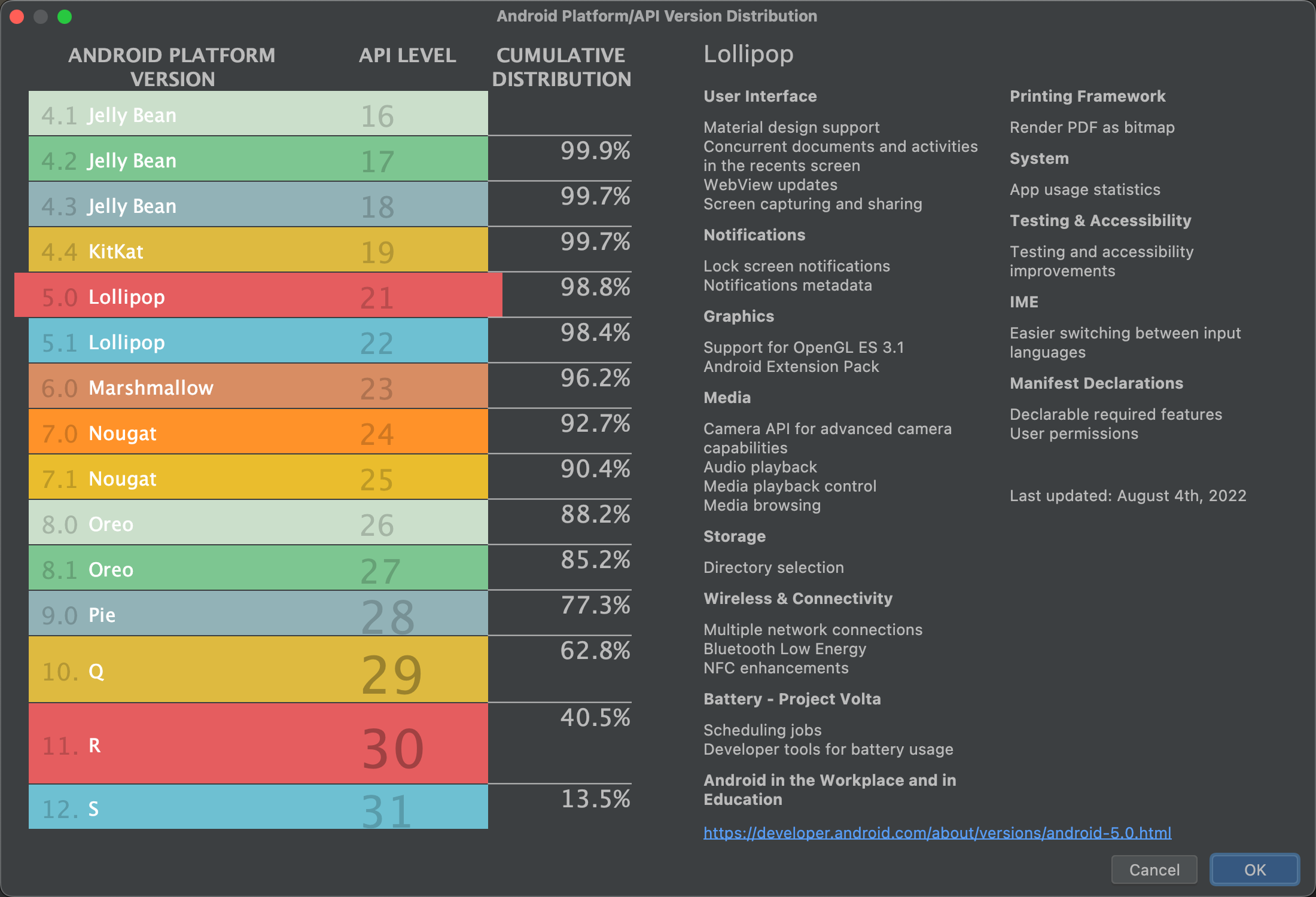 A helper that shows cumulative distribution of different API levels.