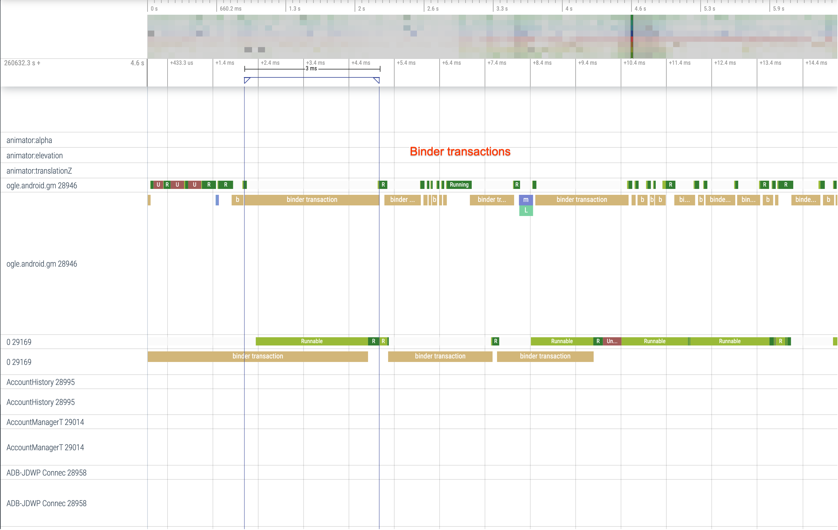 Synchronous binder transactions