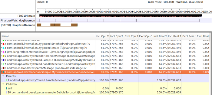 Figure 6. Traceview timeline showing the `BroadcastReceiver` work on the main
thread