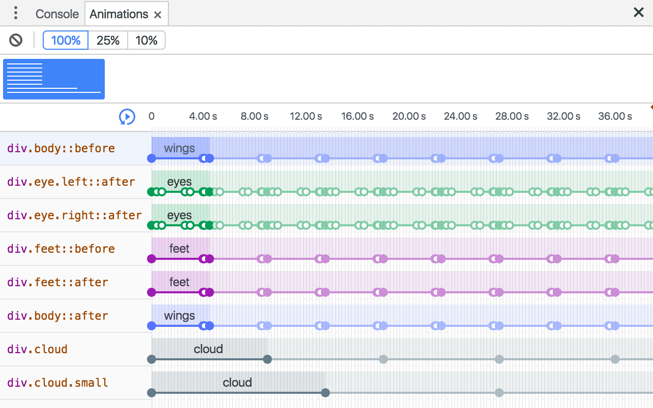 애니메이션 반복