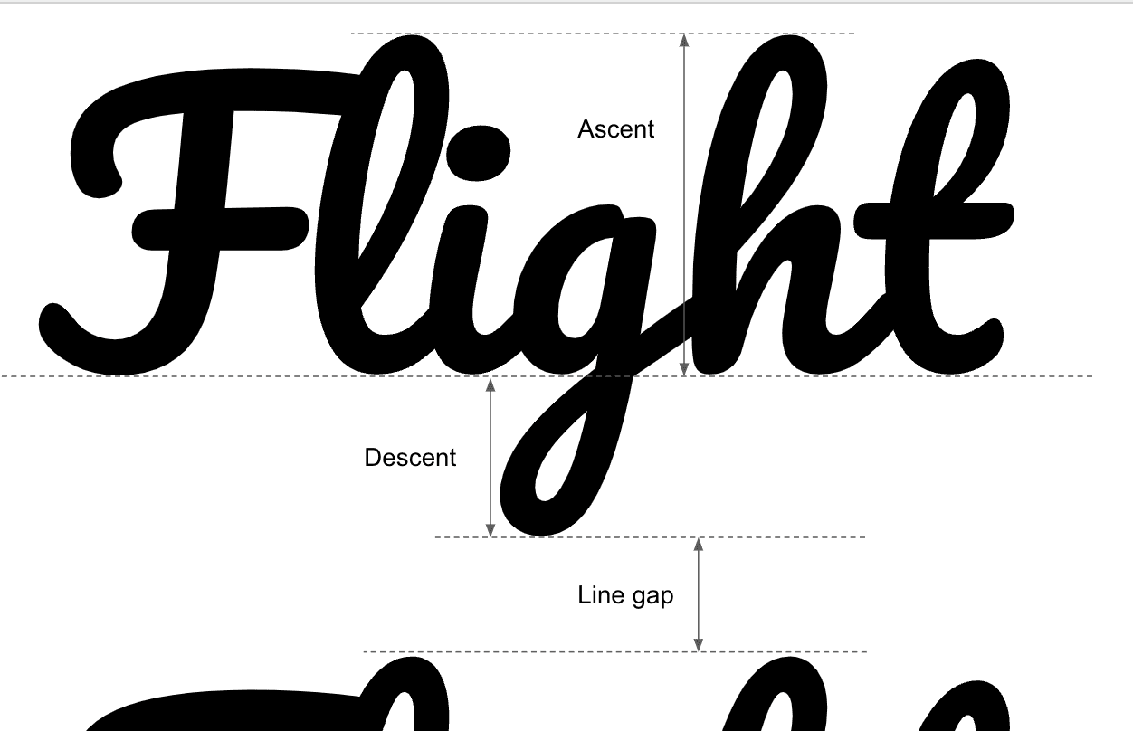 Diagramm, das Steigung, Abstieg und Linienabstand einer Schriftart zeigt.