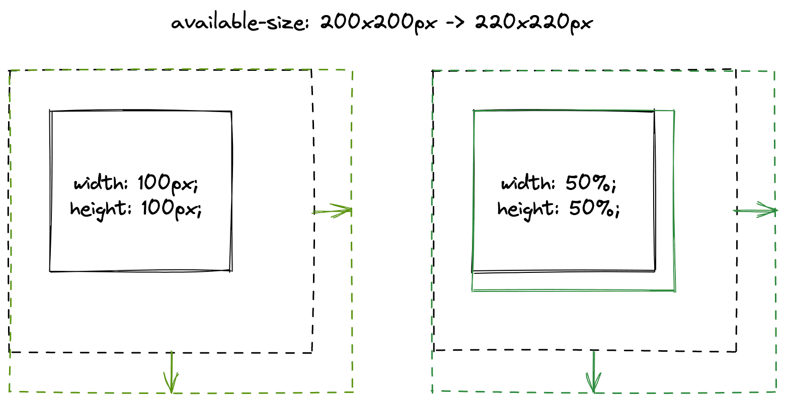 Comparer une image de largeur fixe à une image de largeur en pourcentage.