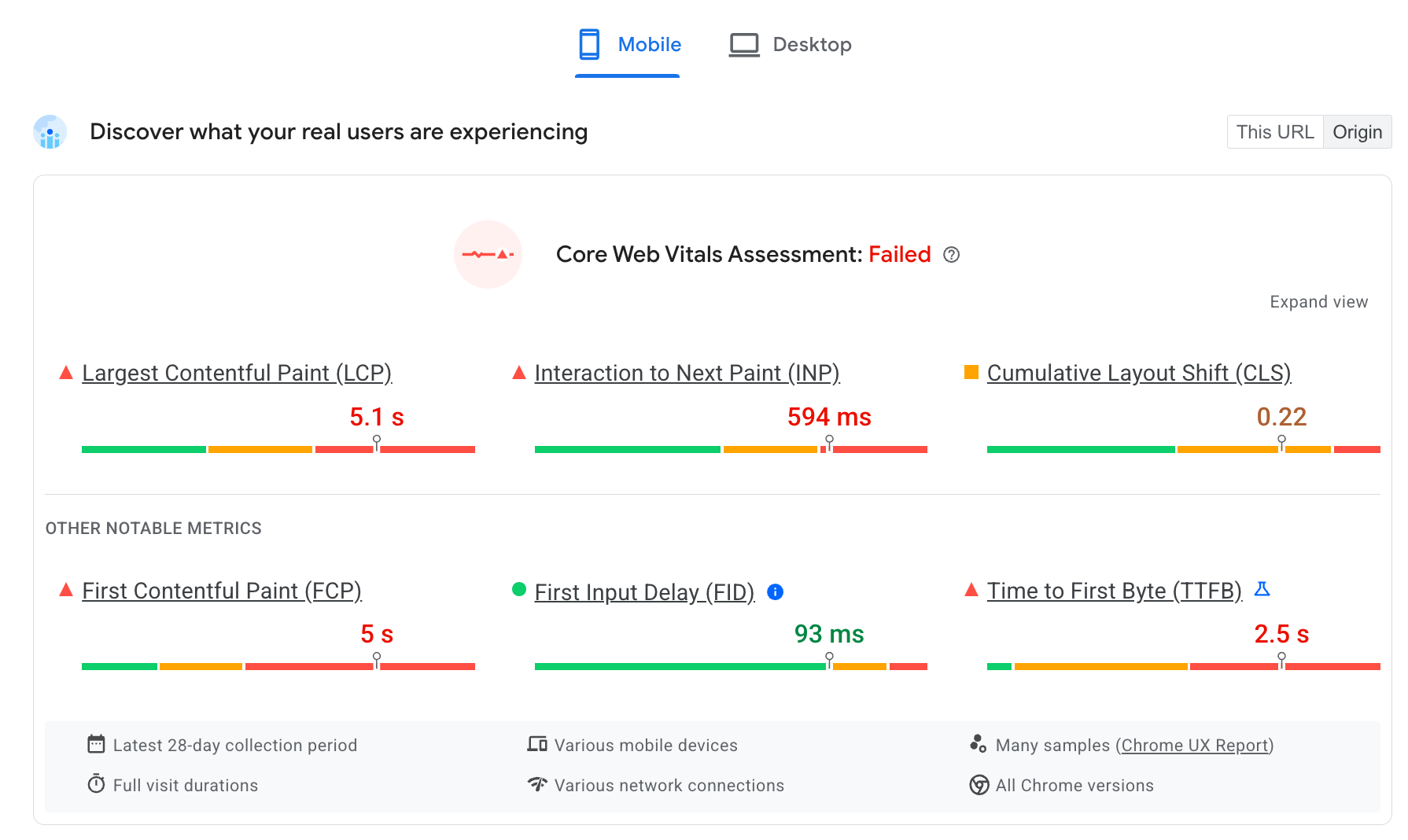 PageSpeed Insights での Origin CrUX のパフォーマンス