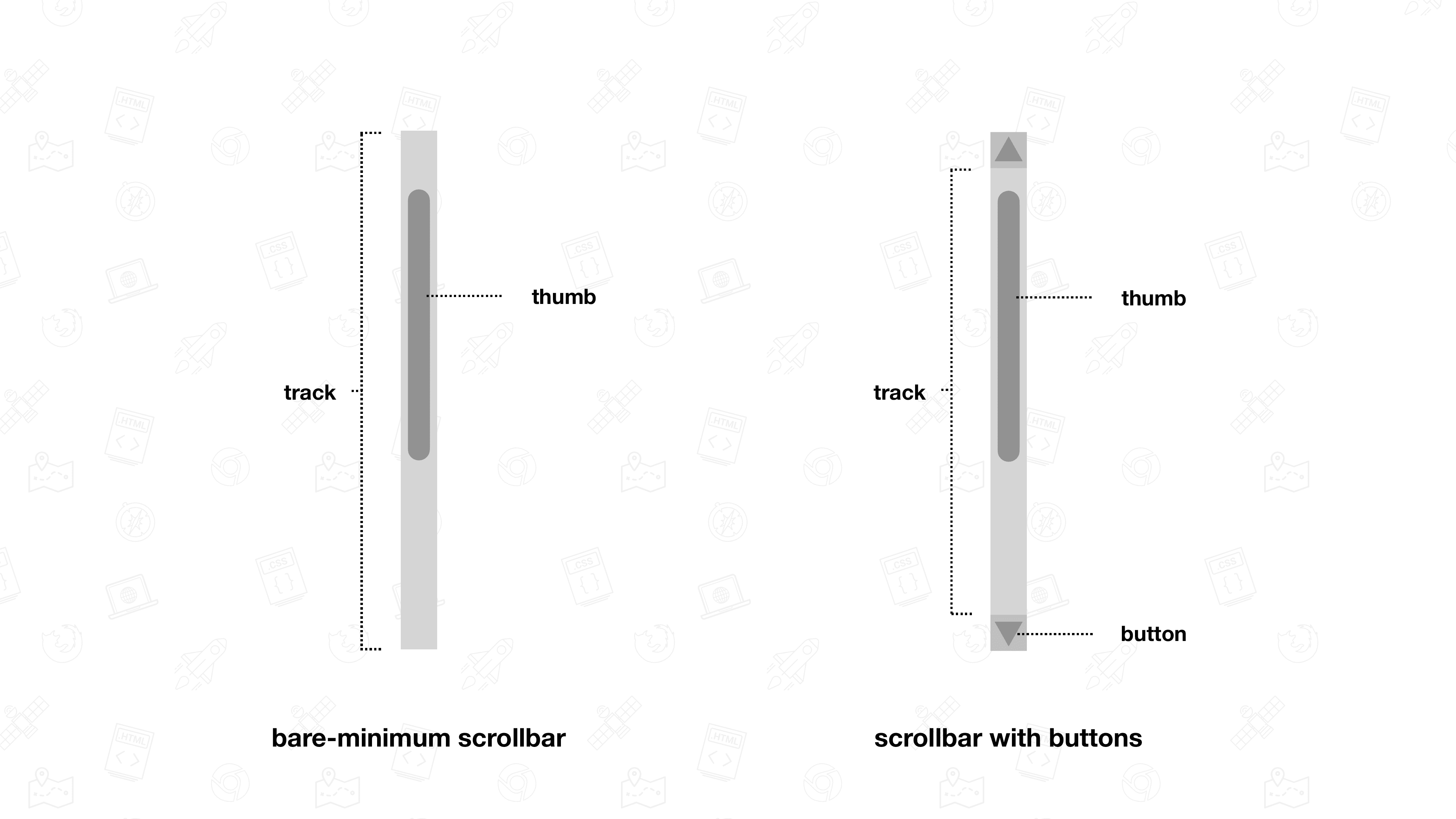 Ilustración de las partes que conforman una barra de desplazamiento.