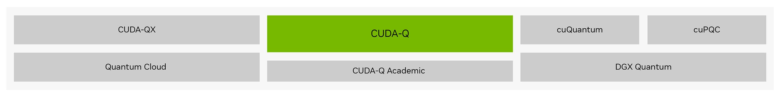 Quantum Computing Stacked Diagram